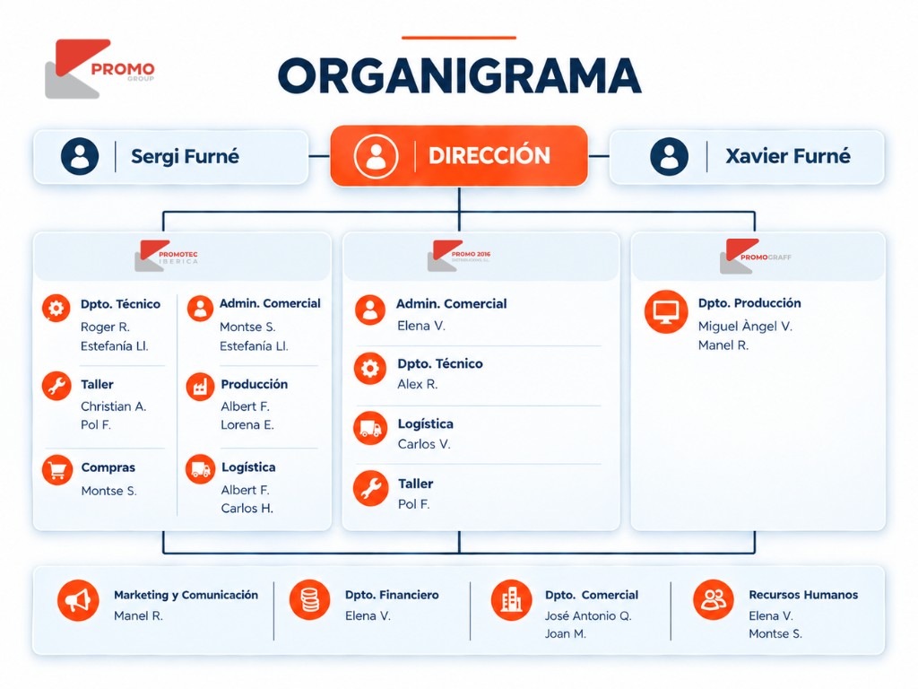 Organigrama Promo Group 2026